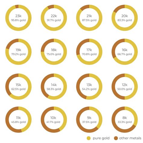 rose gold vs yellow gold cartier|cartier gold purity chart.